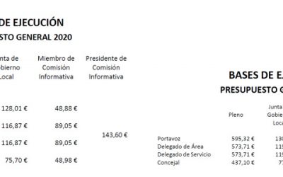 La subida del sueldo de los políticos municipales es intolerable